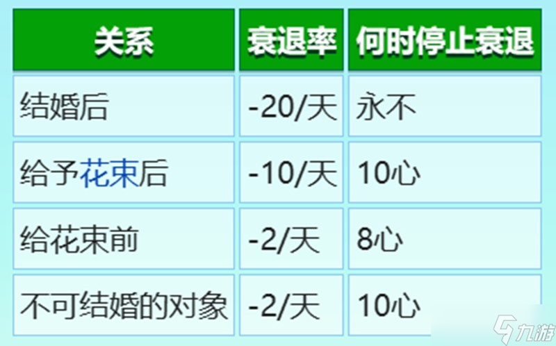 星露谷物语NPC喜欢什么礼物 全角色送礼喜好一览
