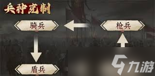 九牧之野虎賁軍怎么玩