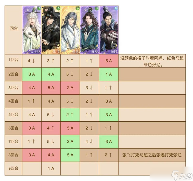 如鳶第六期劉辯極樂之宴 地宮60層普攻隊攻略