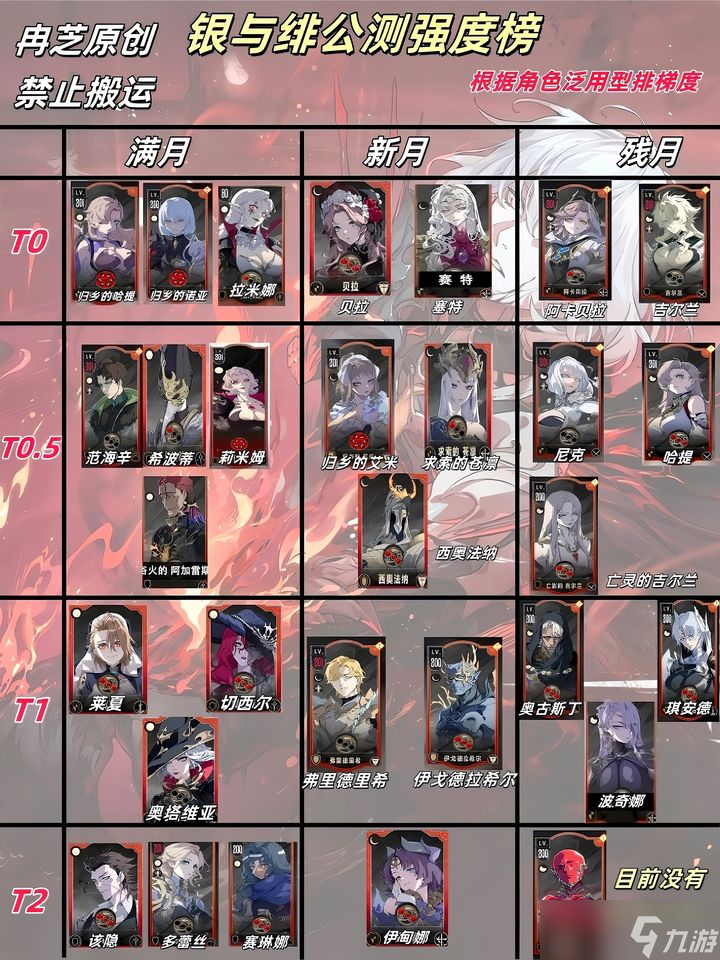 银与绯强度榜攻略