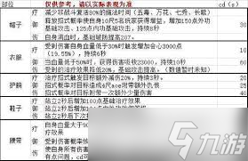 震惊 剑网三指尖江湖附魔秘籍大公开,轻松掌握变强秘诀