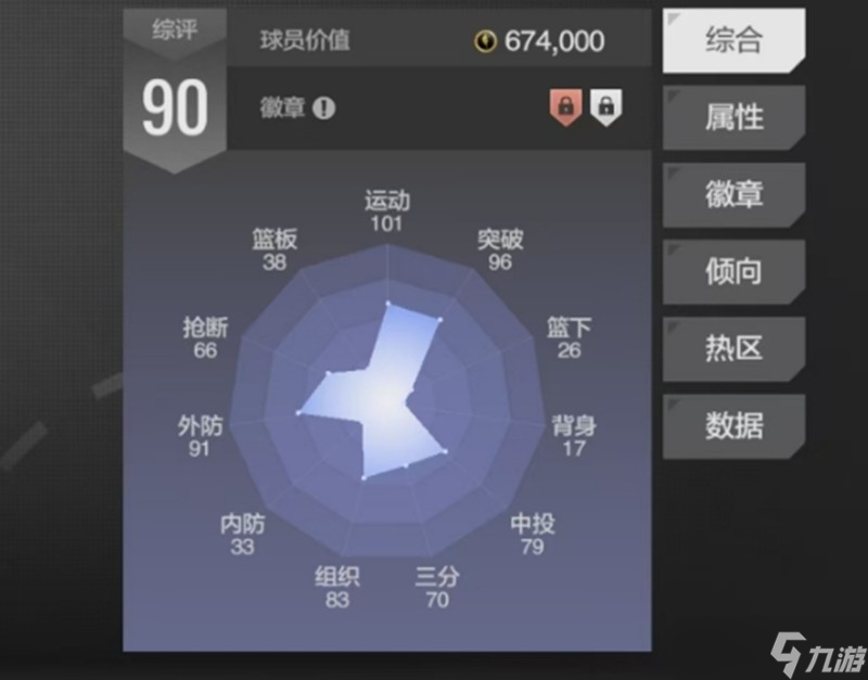 美職籃全明星?？怂乖趺礃??？怂骨騿T能力解析