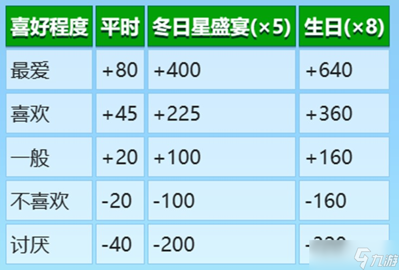 星露谷物语NPC喜欢什么礼物 全角色送礼喜好一览
