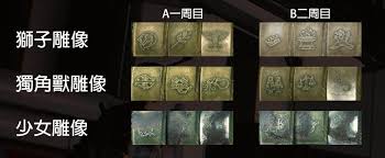 驚爆！生化危機(jī)2密碼究竟是什么？