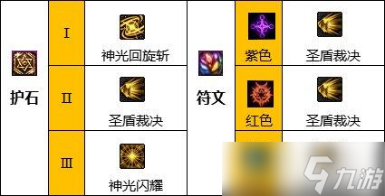 DNF帕拉丁护石选择技巧 - 帕拉丁护石有哪些推荐