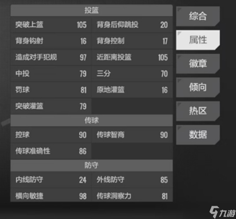 美職籃全明星福克斯怎么樣 ?？怂骨騿T能力解析