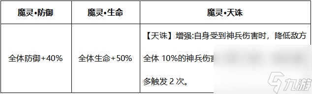 少年三国志2虹金神兵玉虚打神鞭如何用 虹金神兵玉虚打神鞭详细讲解