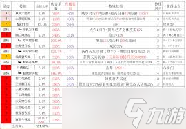 这就是江湖重剑如何过横渊