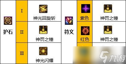 DNF帕拉丁护石选择技巧 - 帕拉丁护石有哪些推荐