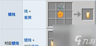 我的世界中蠟燭的制作方法是什么？