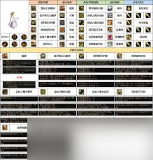 DNF暗影潜形匿影强风属性是什么