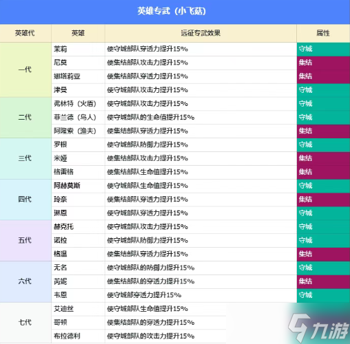 无尽冬日1-7代专武升级攻略
