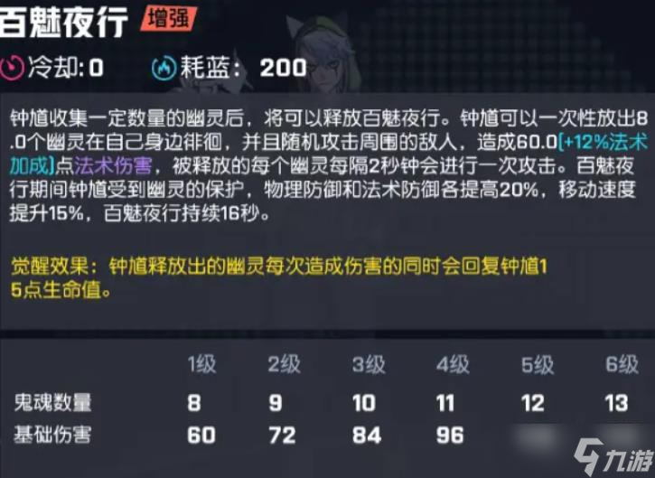 非人學(xué)園鐘馗技能怎么用