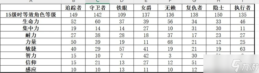 艾尔登法环黑夜君临女爵强度怎么样-艾尔登法环黑夜君临女爵强度介绍