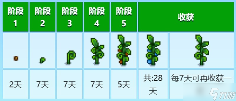 星露谷物语古代种子怎么获得 古代种子获取方法详解