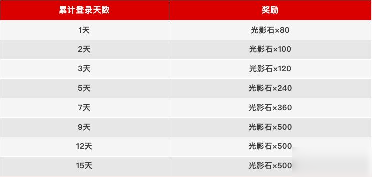 【香腸派對×鎧甲勇士】聯(lián)動福利活動開啟，超多聯(lián)動皮膚送不停