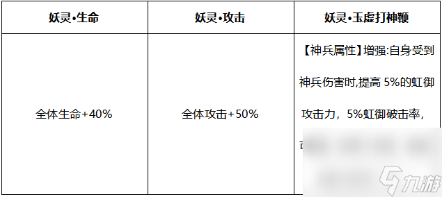 少年三国志2虹金神兵玉虚打神鞭如何用 虹金神兵玉虚打神鞭详细讲解