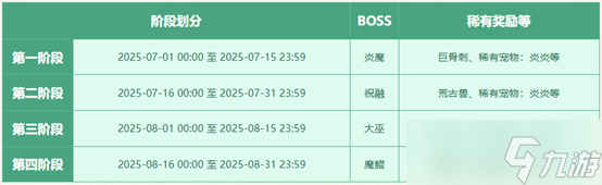 《问道》热辣三伏纵享好礼,三伏节活动酷爽来袭