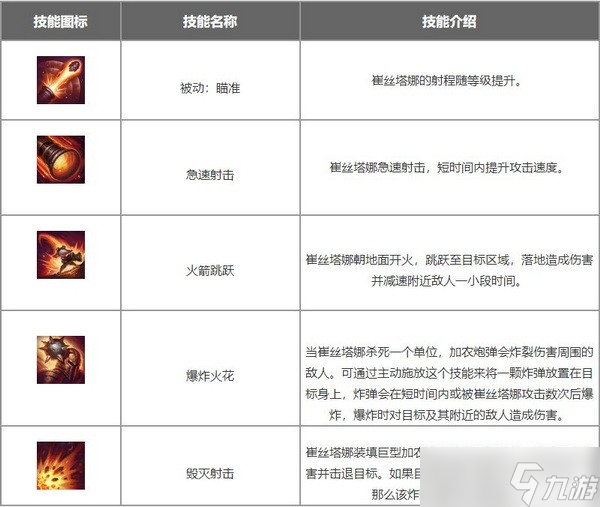 lol手游崔丝塔娜出装符文推荐 麦林炮手崔丝塔娜出装符文攻略