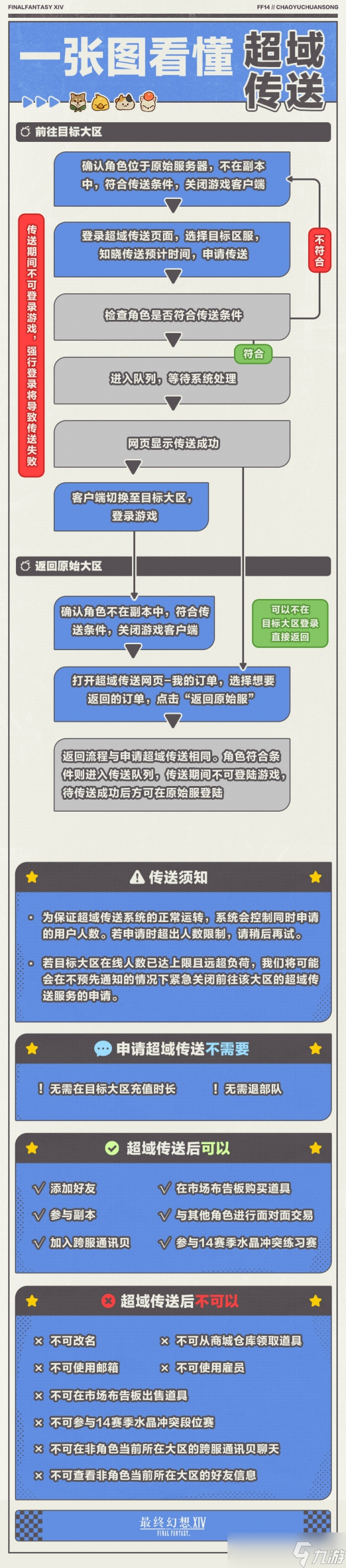 最终幻想14超域传送怎么用