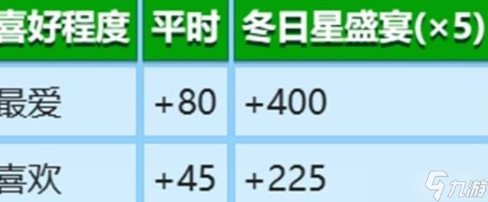 星露谷物语NPC喜欢什么礼物