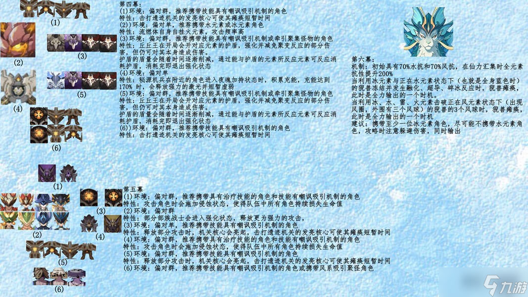 原神5.7幻想真境剧诗7月攻略