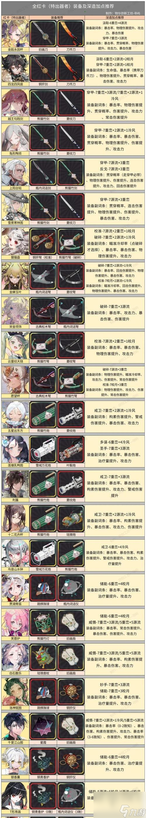 《如龍oftheend》游戲全裝備制造書(shū)入手方法 打造最強(qiáng)裝備的必備秘籍