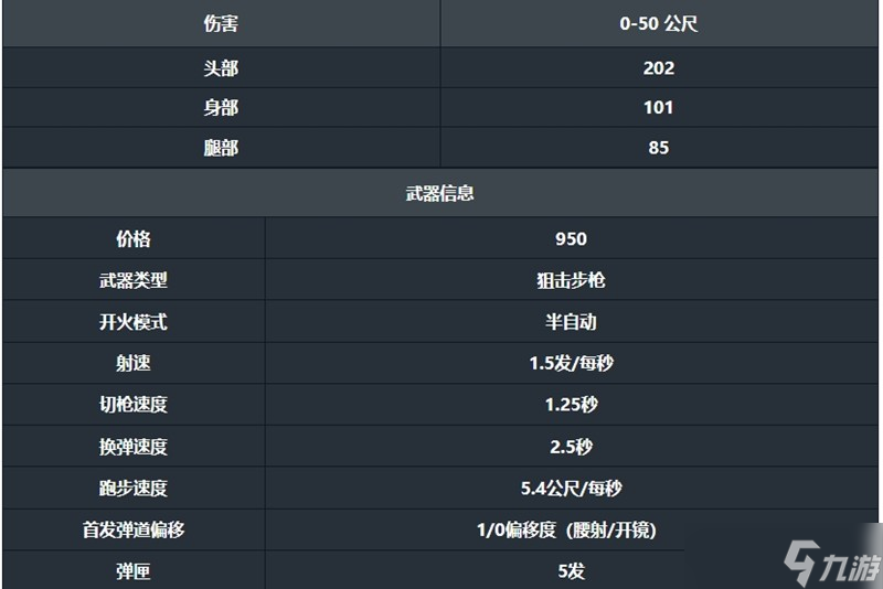 无畏契约手游飞将怎么用 飞将武器性能及使用技巧