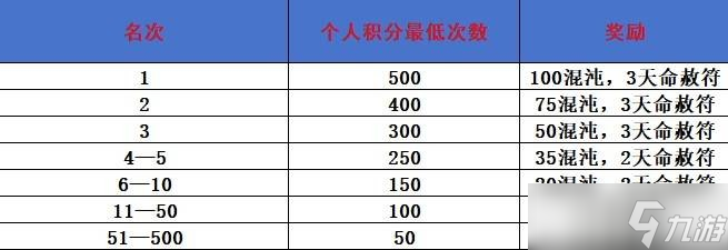 最强祖师云海钓宝活动攻略