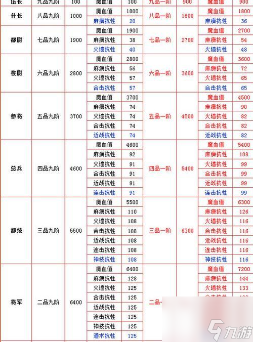 热血传奇中魂玉的升级方法是什么？升级后有哪些变化？
