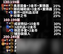 心之钢层数奖励有哪些