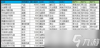 这就是江湖迷影谷NPC大全
