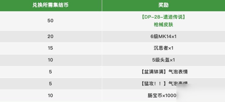 【活动】肠肠集结赢好礼，全新皮肤和6级枪械等你来获得！