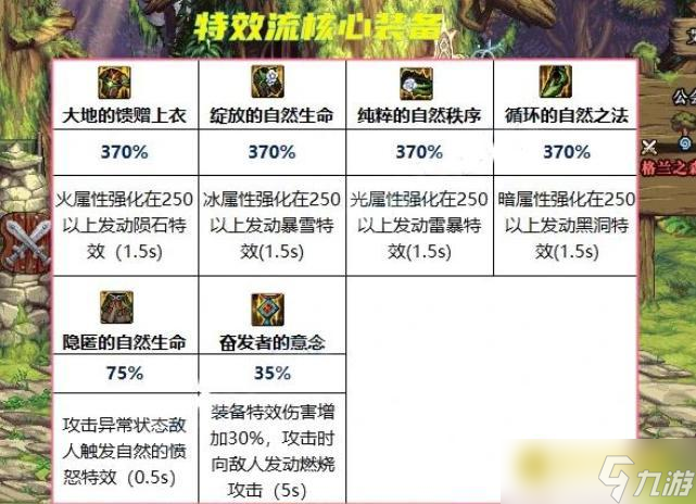 DNF110剑魂大天域套搭配有什么技巧 - 110剑魂大天域套怎么选择