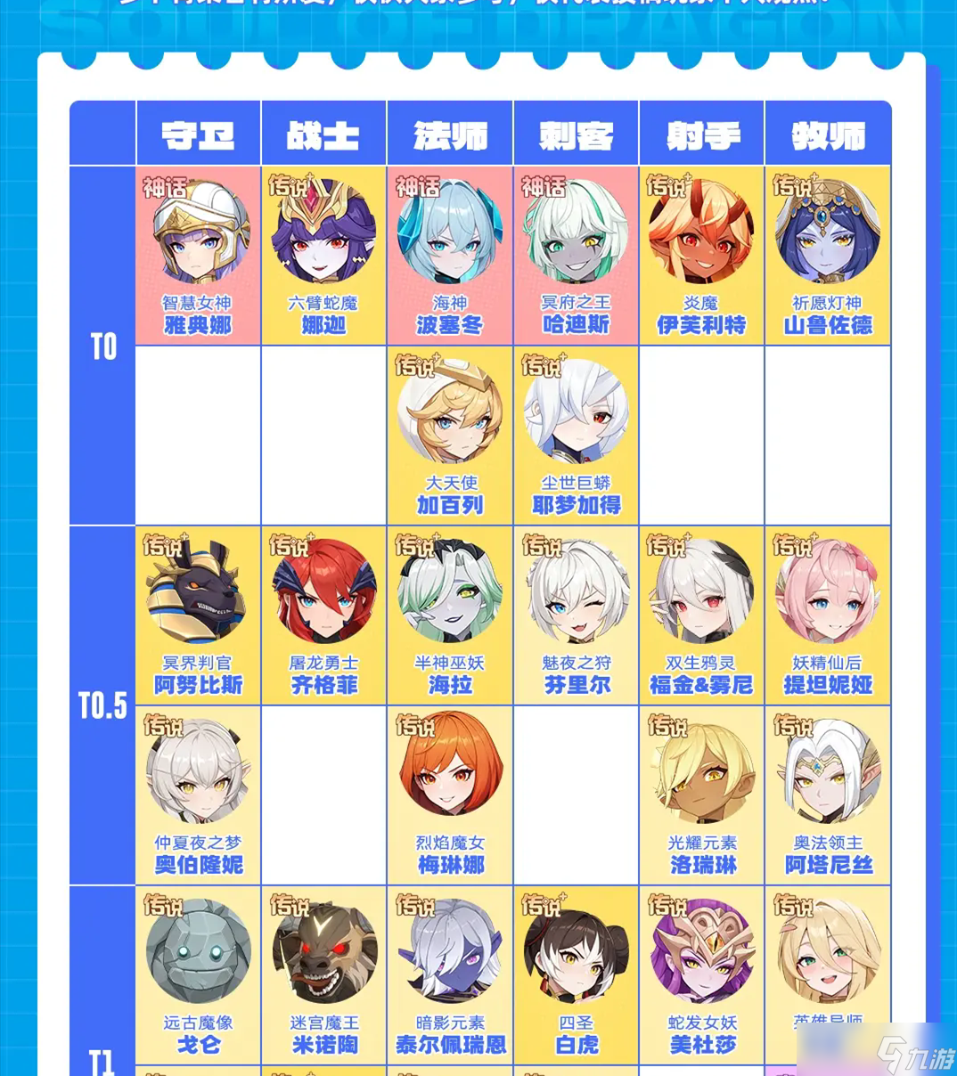 《龙魂旅人》最强幻灵实力排名更新