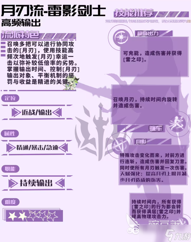 星痕共鸣天赋有哪些 星痕共鸣雷影剑士居合流天赋解析