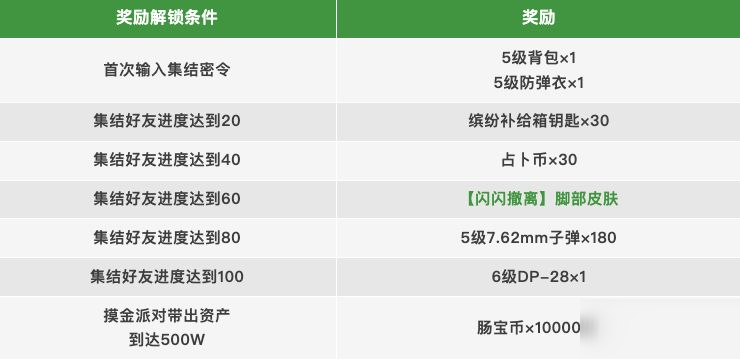 【活动】肠肠集结赢好礼，全新皮肤和6级枪械等你来获得！