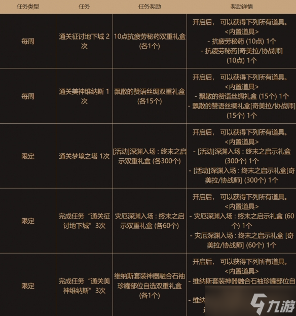 《地下城與勇士：起源》勞倫博設(shè)計(jì)師的精彩支援活動(dòng)全解析