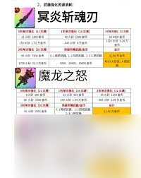 英勇之地火系套装怎么毕业