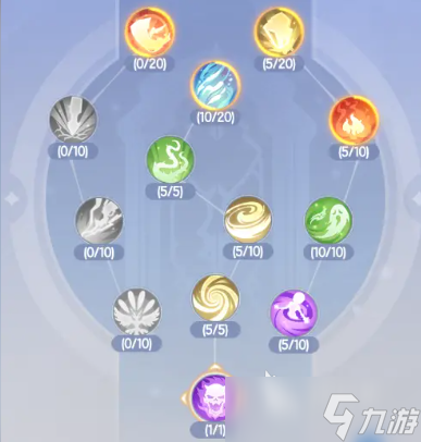 仙境传说破晓天赋怎么点 仙境传说破晓天赋技能加点方案