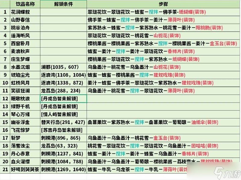 逆水寒手游清飲百味 調(diào)飲圖鑒解鎖配方匯總