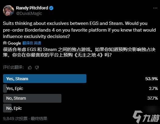 《无主之地4》CEO发布调查 询问对独占平台的选择