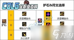DNF人造神版本男气功毕业装备怎么选