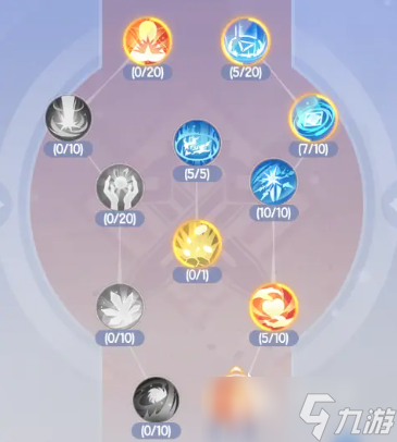 仙境传说破晓天赋怎么点 仙境传说破晓天赋技能加点方案