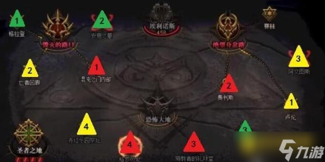 DNF奧茲瑪三牛打法技巧 - 奧茲瑪三牛怎么輕松通關