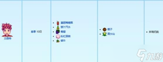 星露谷物语NPC喜欢什么礼物