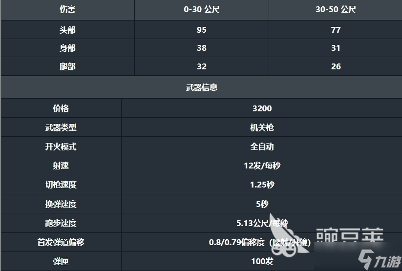 无畏契约手游奥丁好用吗 无畏契约源能行动奥丁武器用法介绍