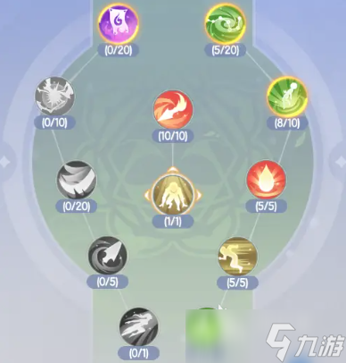 仙境传说破晓天赋怎么点 仙境传说破晓天赋技能加点方案