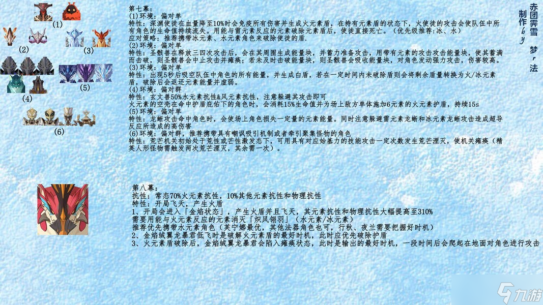 原神5.7幻想真境剧诗7月攻略