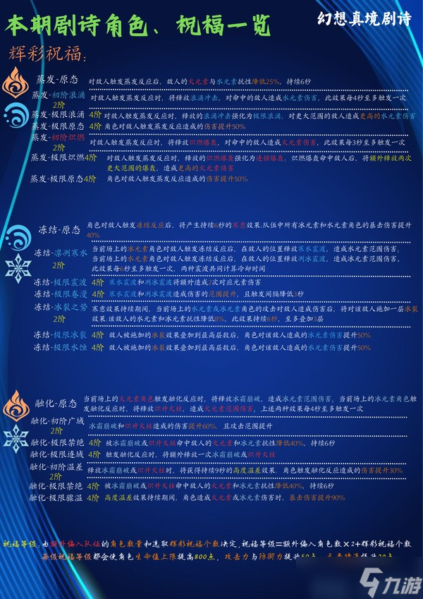 原神5.7幻想真境剧诗7月攻略